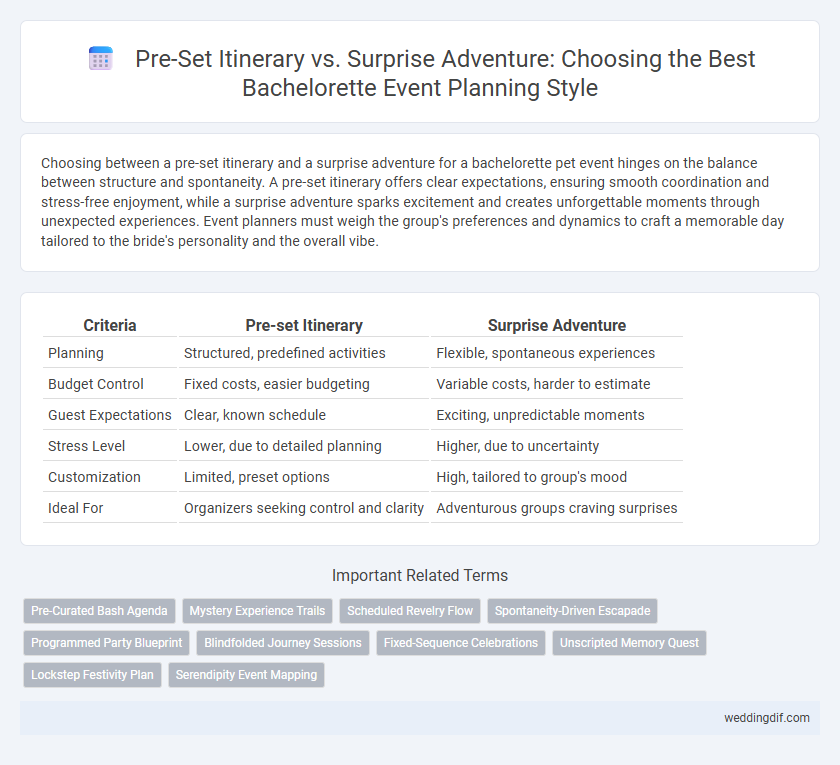 Pre-Set Itinerary vs. Surprise Adventure: Choosing the Best Bachelorette Event Planning Style