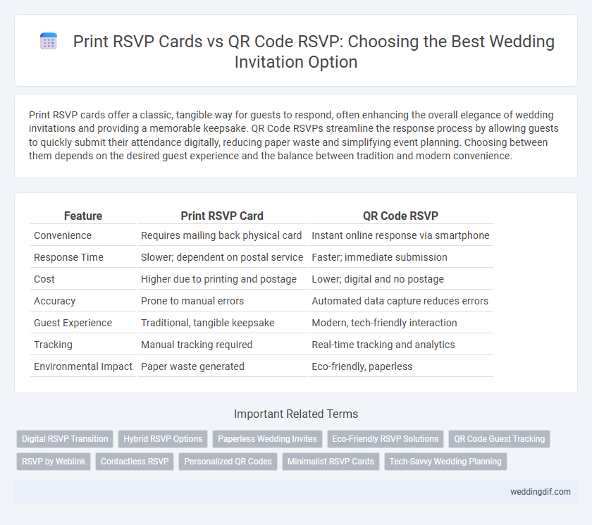 Print RSVP Cards vs QR Code RSVP: Choosing the Best Wedding Invitation Option