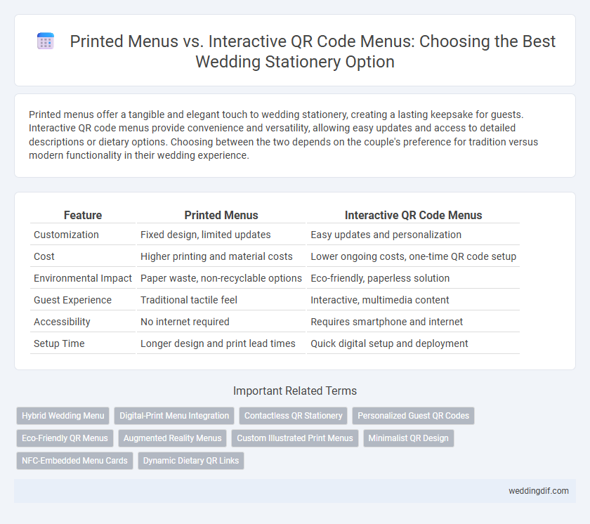 Printed Menus vs. Interactive QR Code Menus: Choosing the Best Wedding Stationery Option