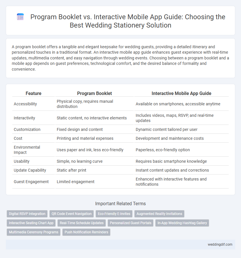 Program Booklet vs. Interactive Mobile App Guide: Choosing the Best Wedding Stationery Solution