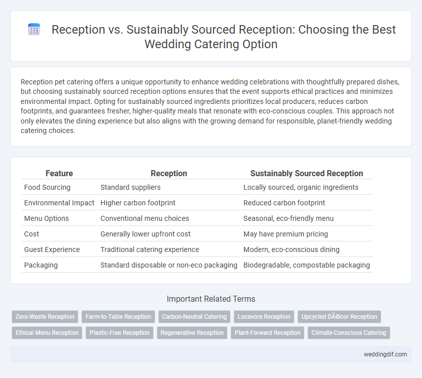 Reception vs. Sustainably Sourced Reception: Choosing the Best Wedding Catering Option