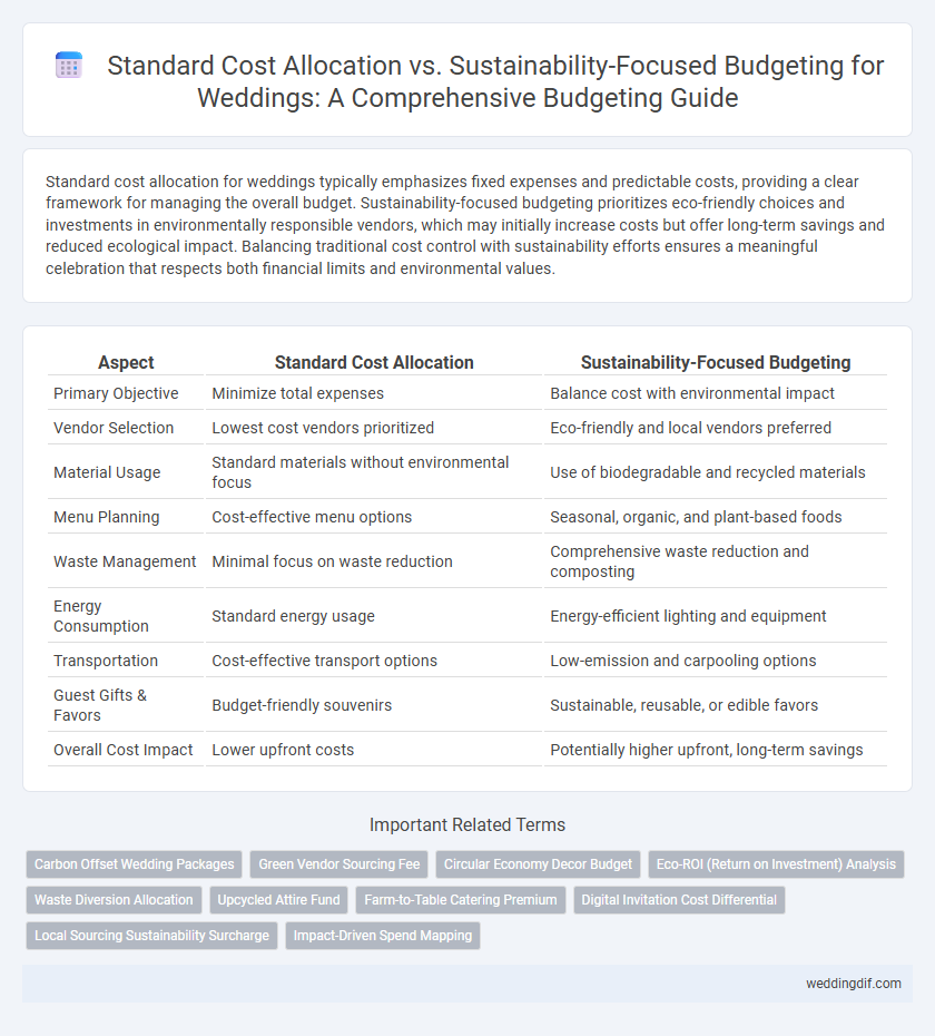 Standard Cost Allocation vs. Sustainability-Focused Budgeting for Weddings: A Comprehensive Budgeting Guide