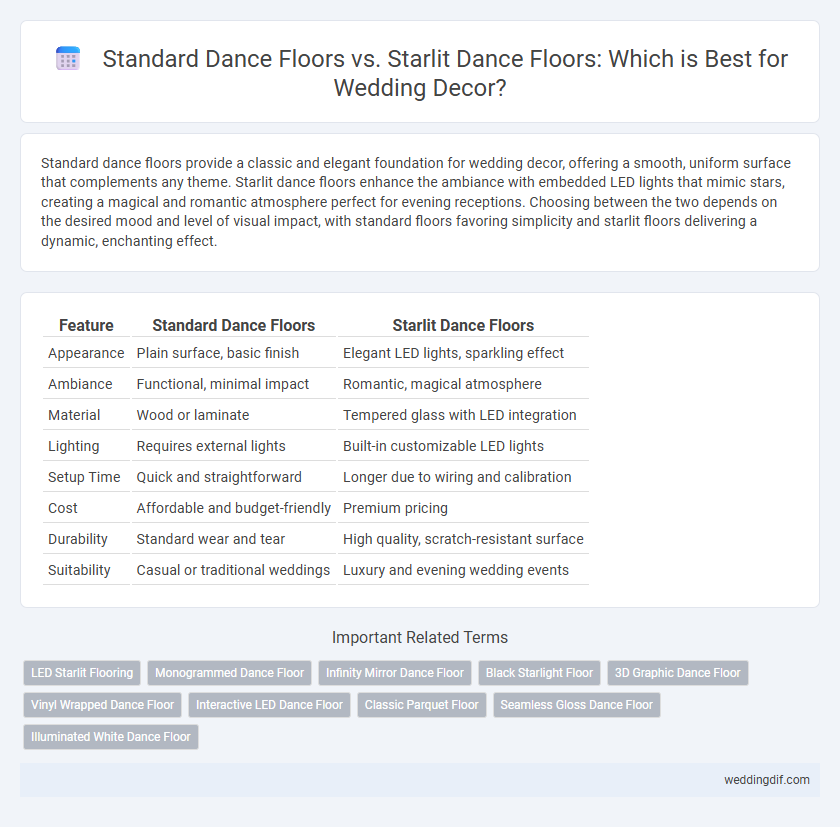 Standard Dance Floors vs. Starlit Dance Floors: Which is Best for Wedding Decor?