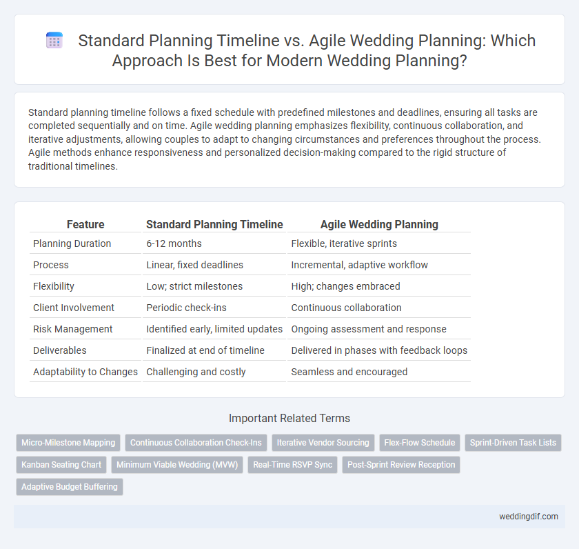 Standard Planning Timeline vs. Agile Wedding Planning: Which Approach Is Best for Modern Wedding Planning?