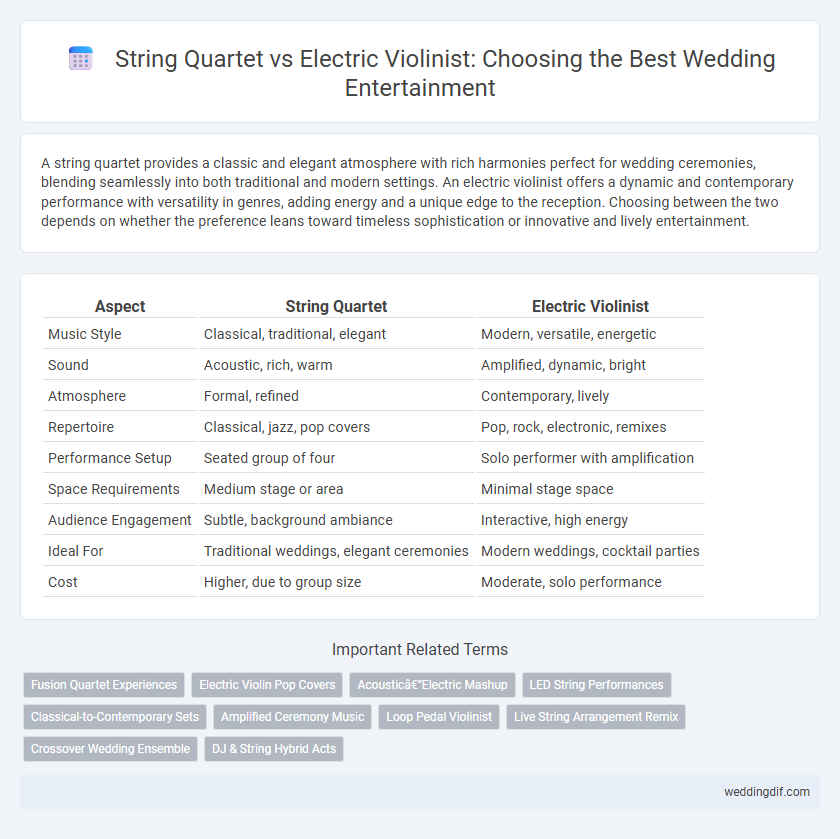String Quartet vs Electric Violinist: Choosing the Best Wedding Entertainment