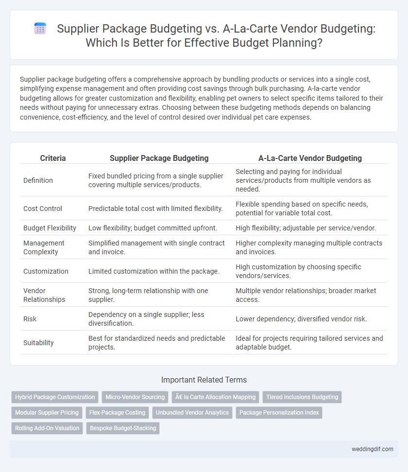 Supplier Package Budgeting vs. A-La-Carte Vendor Budgeting: Which Is Better for Effective Budget Planning?