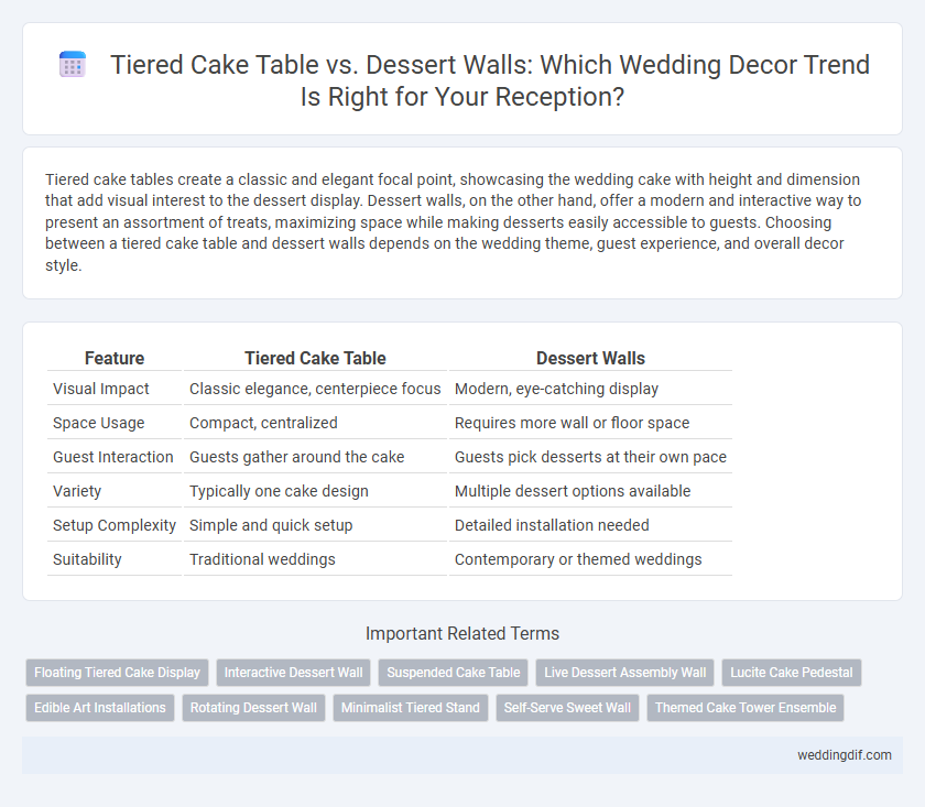 Tiered Cake Table vs. Dessert Walls: Which Wedding Decor Trend Is Right for Your Reception?