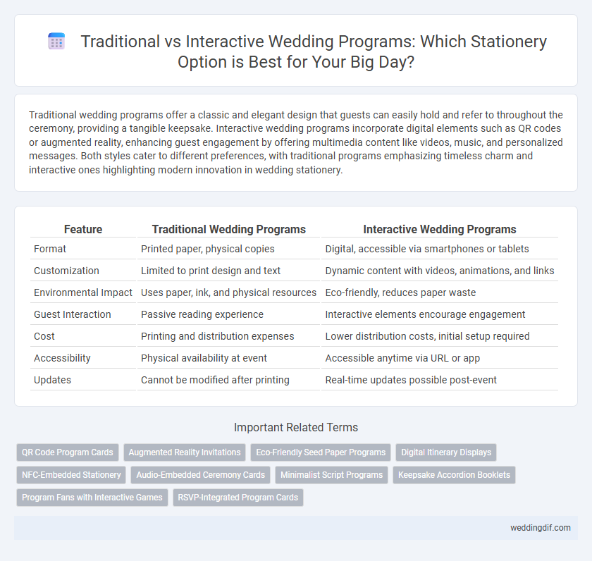 Traditional vs Interactive Wedding Programs: Which Stationery Option is Best for Your Big Day?