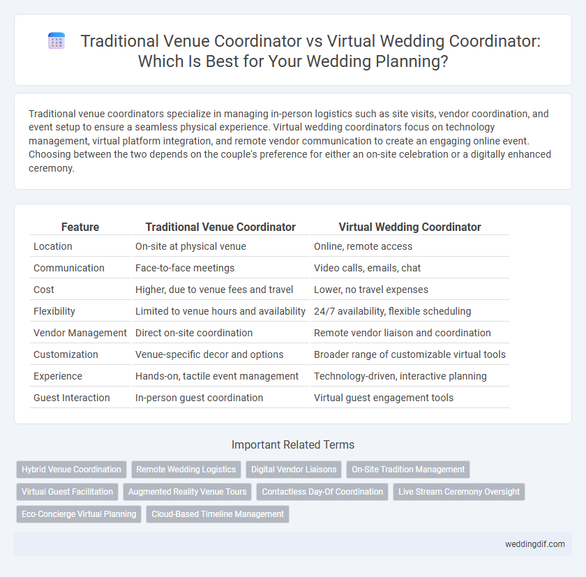 Traditional Venue Coordinator vs Virtual Wedding Coordinator: Which Is Best for Your Wedding Planning?