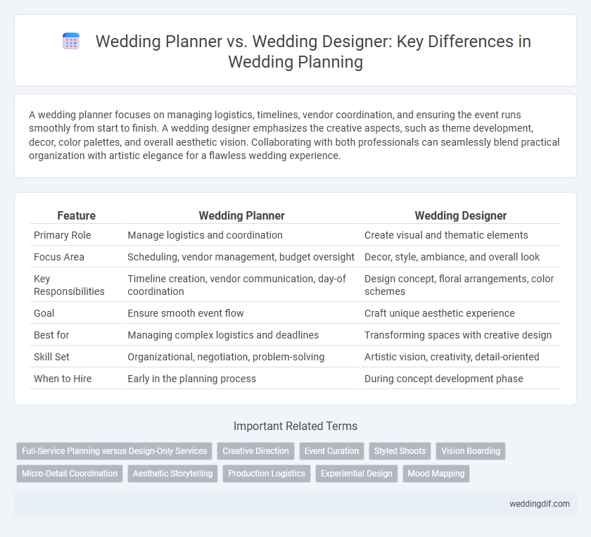 Wedding Planner vs. Wedding Designer: Key Differences in Wedding Planning