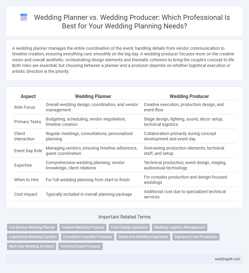 Wedding Planner vs. Wedding Producer: Which Professional Is Best for Your Wedding Planning Needs?