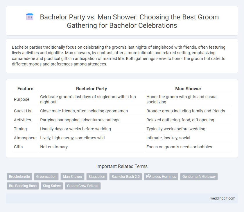 Bachelor Party vs. Man Shower: Choosing the Best Groom Gathering for Bachelor Celebrations