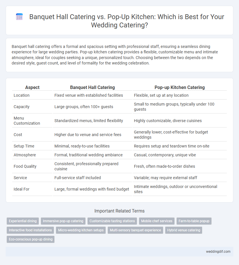 Banquet Hall Catering vs. Pop-Up Kitchen: Which is Best for Your Wedding Catering?