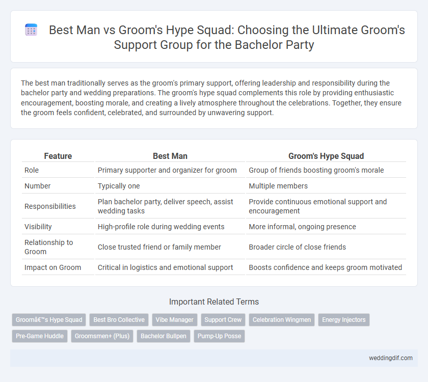 Best Man vs Groom's Hype Squad: Choosing the Ultimate Groom's Support Group for the Bachelor Party