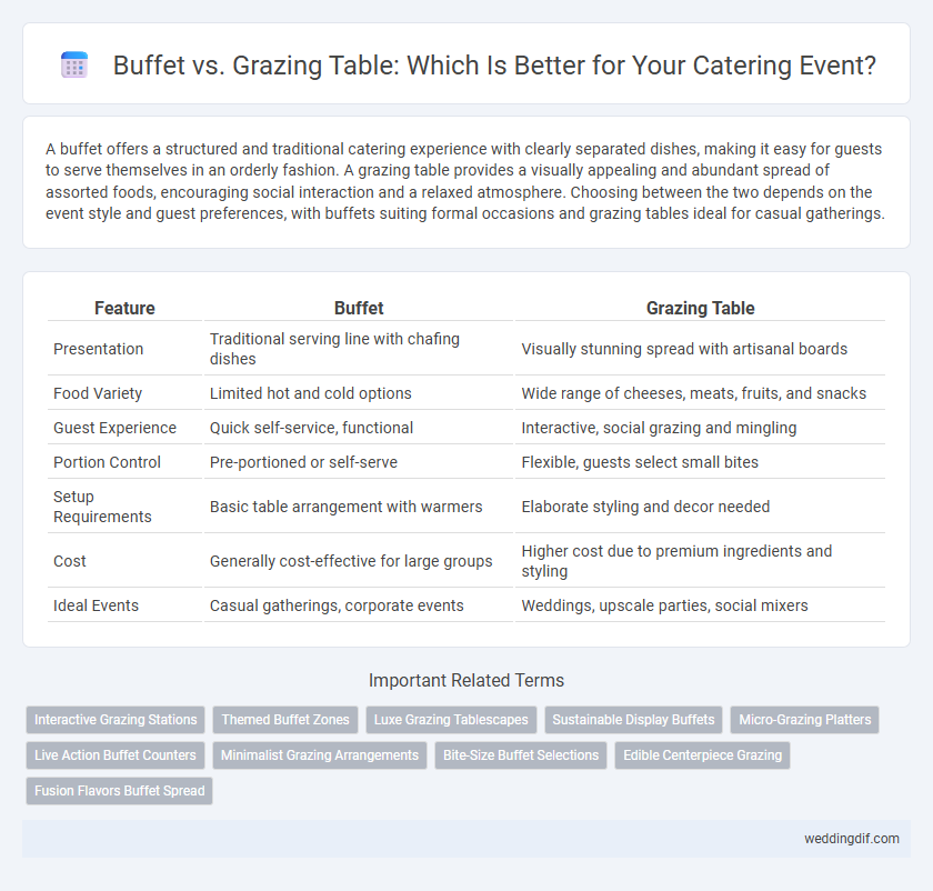 Buffet vs. Grazing Table: Which Is Better for Your Catering Event?