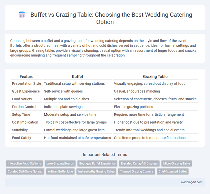 Buffet vs Grazing Table: Choosing the Best Wedding Catering Option