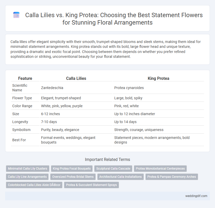 Calla Lilies vs. King Protea: Choosing the Best Statement Flowers for Stunning Floral Arrangements
