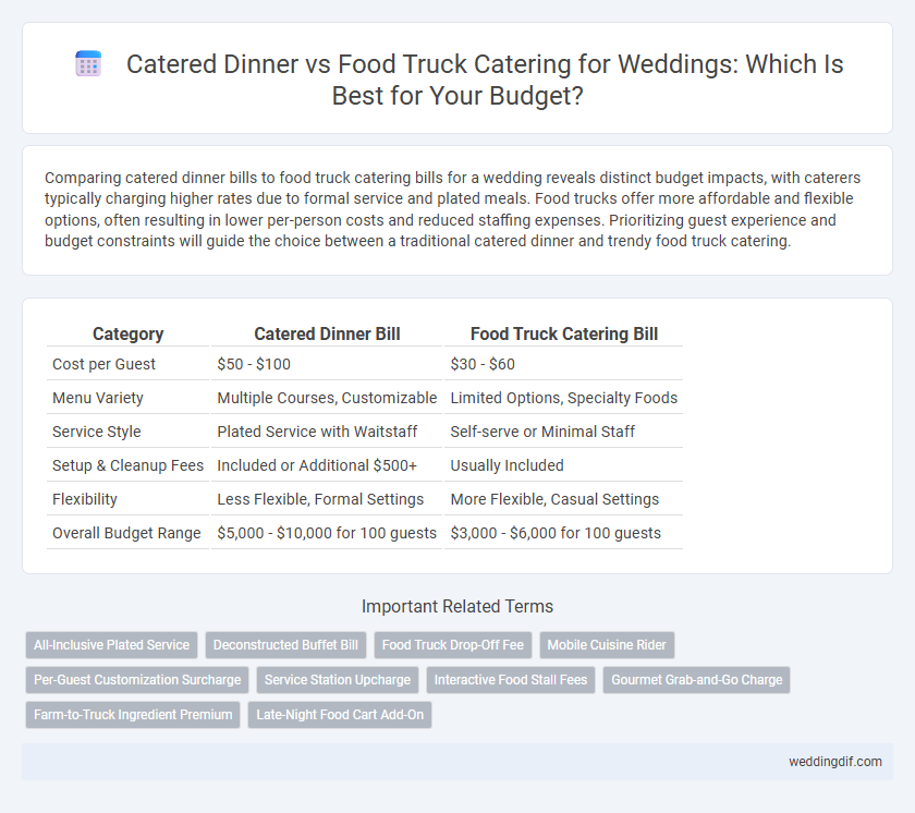 Catered Dinner vs Food Truck Catering for Weddings: Which Is Best for Your Budget?