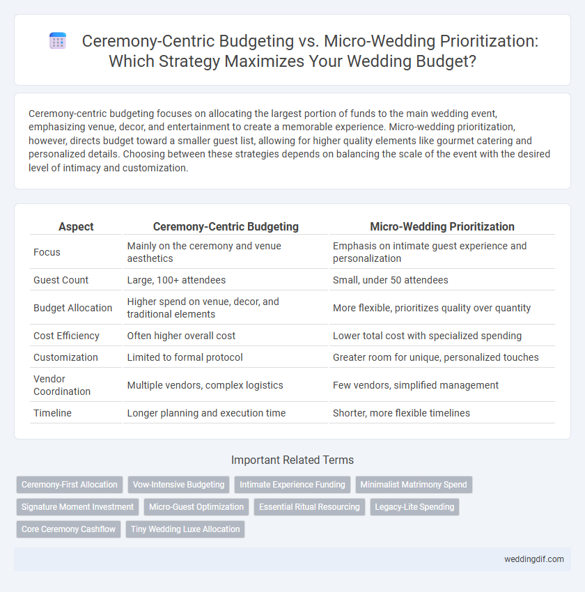 Ceremony-Centric Budgeting vs. Micro-Wedding Prioritization: Which Strategy Maximizes Your Wedding Budget?