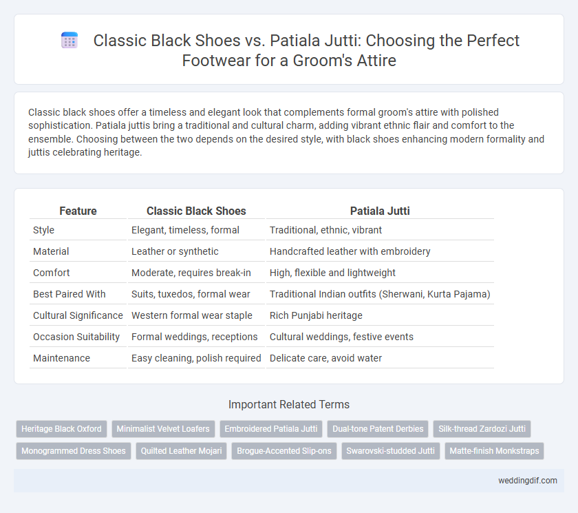 Classic Black Shoes vs. Patiala Jutti: Choosing the Perfect Footwear for a Groom's Attire
