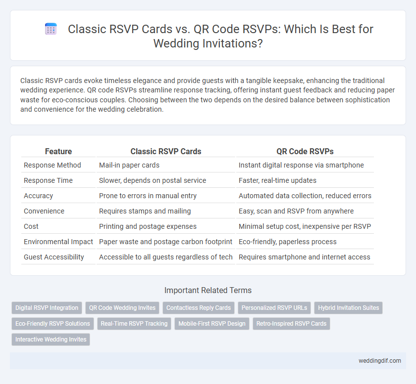 Classic RSVP Cards vs. QR Code RSVPs: Which Is Best for Wedding Invitations?