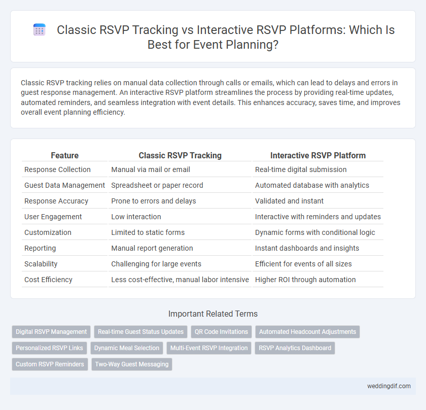 Classic RSVP Tracking vs Interactive RSVP Platforms: Which Is Best for Event Planning?