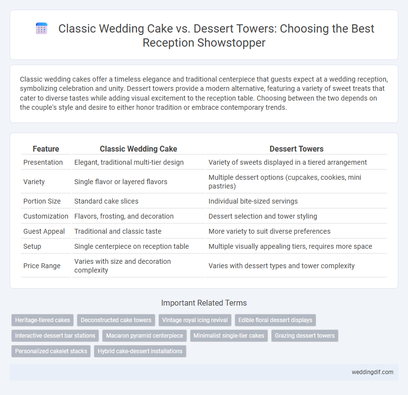 Classic Wedding Cake vs. Dessert Towers: Choosing the Best Reception Showstopper