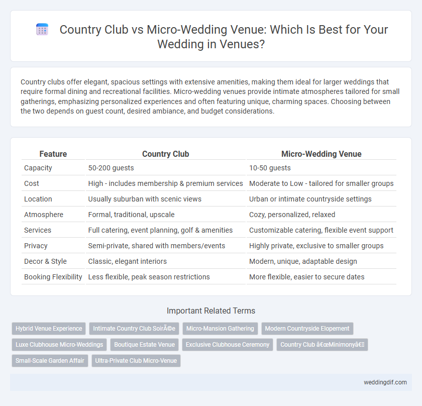 Country Club vs Micro-Wedding Venue: Which Is Best for Your Wedding in Venues?