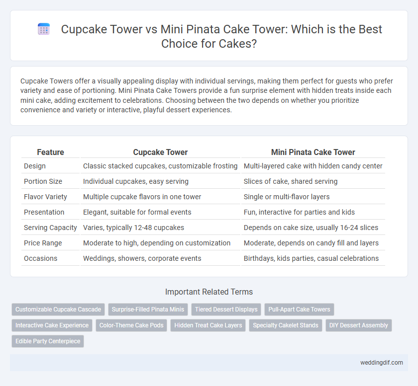Cupcake Tower vs Mini Pinata Cake Tower: Which is the Best Choice for Cakes?