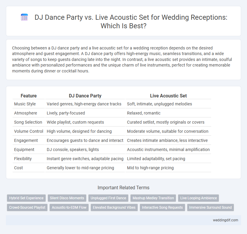 DJ Dance Party vs. Live Acoustic Set for Wedding Receptions: Which Is Best?