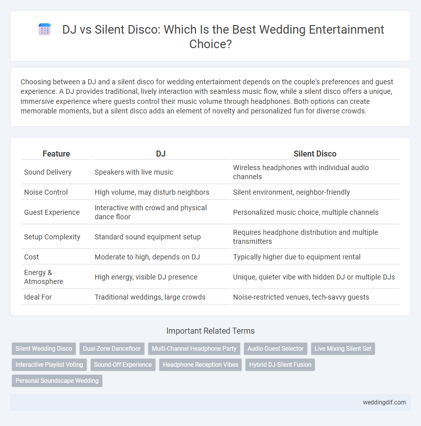 DJ vs Silent Disco: Which Is the Best Wedding Entertainment Choice?