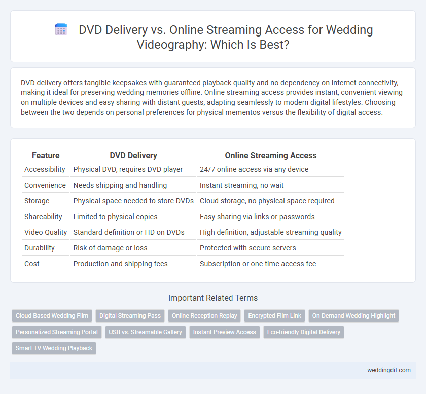 DVD Delivery vs. Online Streaming Access for Wedding Videography: Which Is Best?