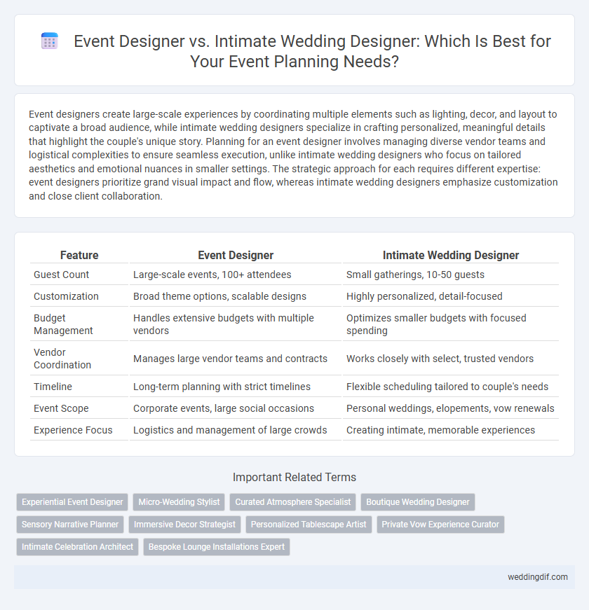 Event Designer vs. Intimate Wedding Designer: Which Is Best for Your Event Planning Needs?