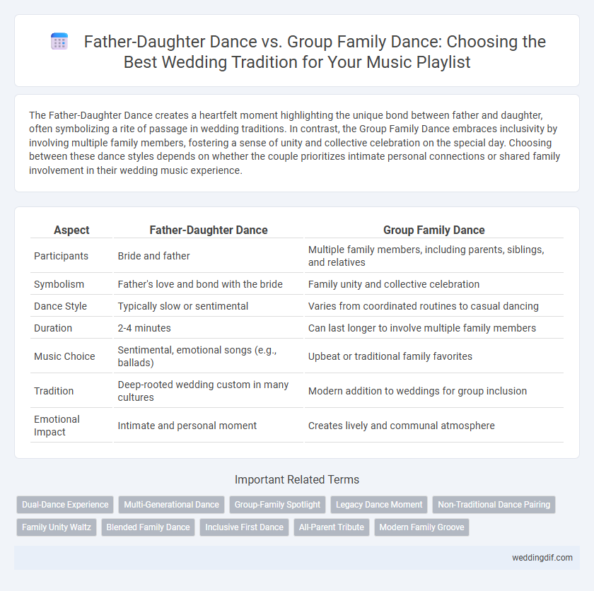 Father-Daughter Dance vs. Group Family Dance: Choosing the Best Wedding Tradition for Your Music Playlist