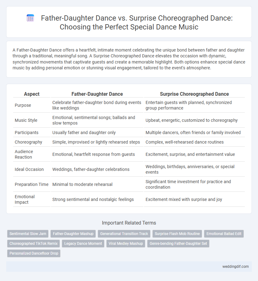 Father-Daughter Dance vs. Surprise Choreographed Dance: Choosing the Perfect Special Dance Music