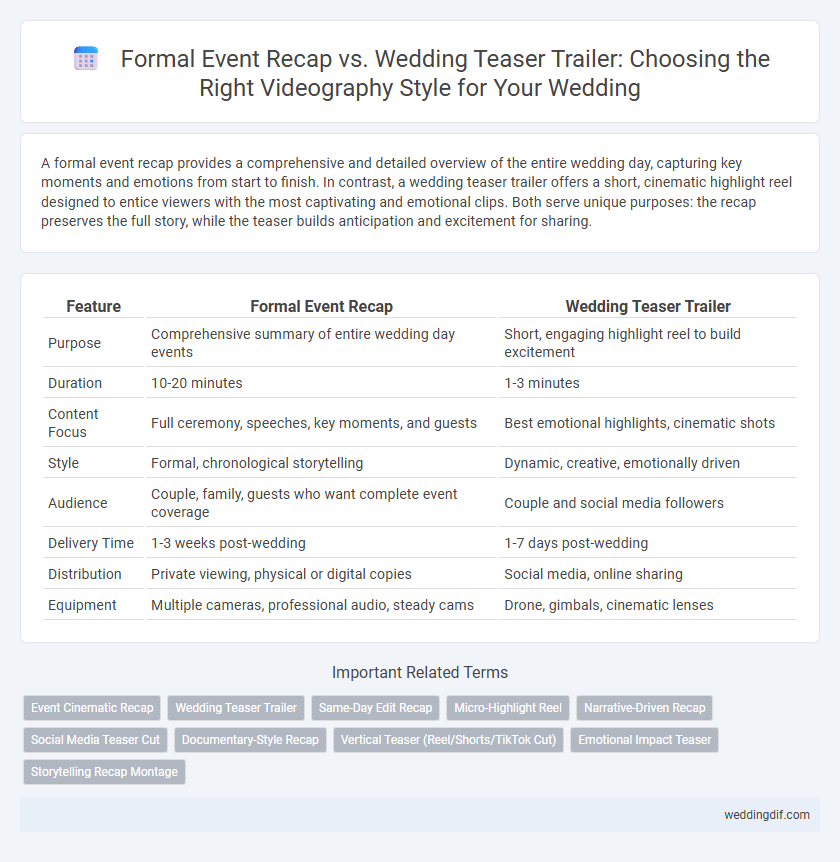 Formal Event Recap vs. Wedding Teaser Trailer: Choosing the Right Videography Style for Your Wedding