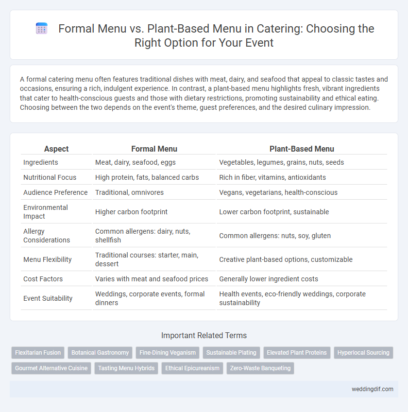 Formal Menu vs. Plant-Based Menu in Catering: Choosing the Right Option for Your Event