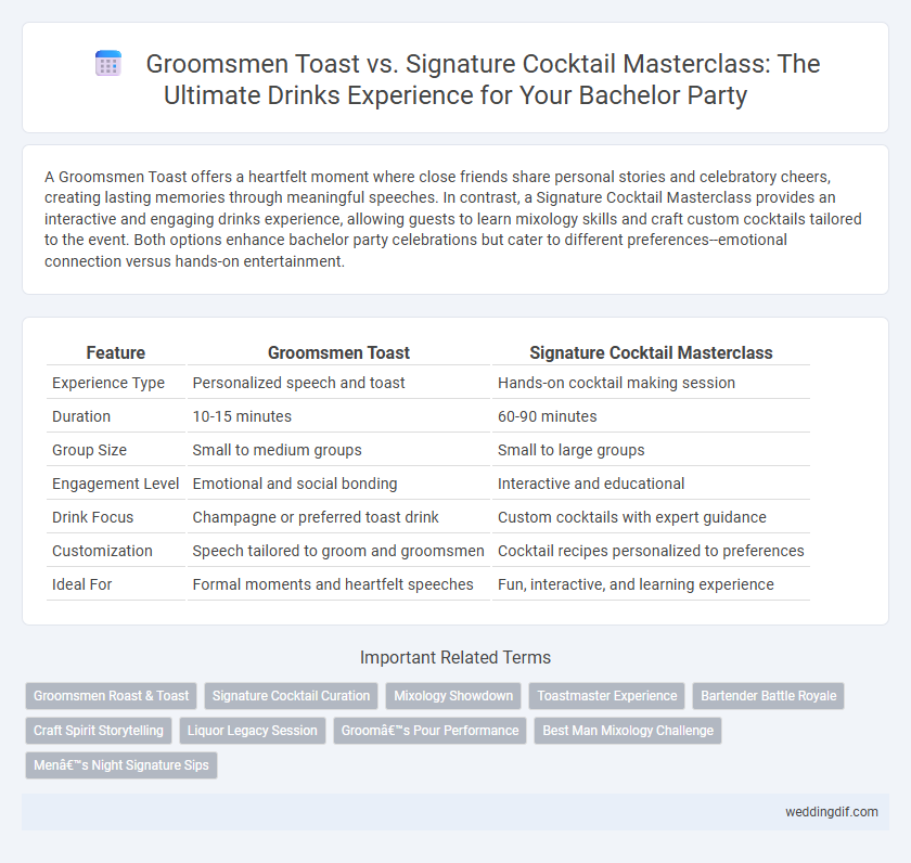 Groomsmen Toast vs. Signature Cocktail Masterclass: The Ultimate Drinks Experience for Your Bachelor Party