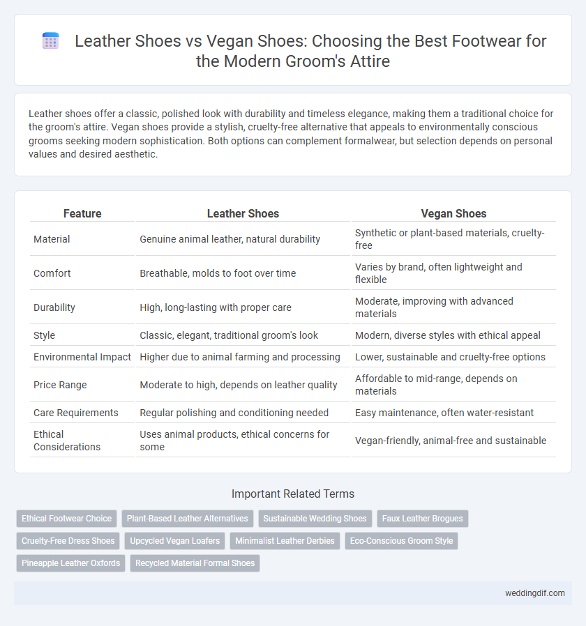 Leather Shoes vs Vegan Shoes: Choosing the Best Footwear for the Modern Groom's Attire