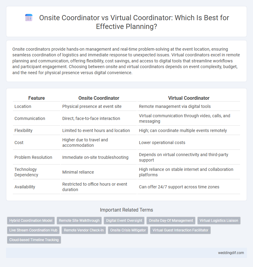 Onsite Coordinator vs Virtual Coordinator: Which Is Best for Effective Planning?