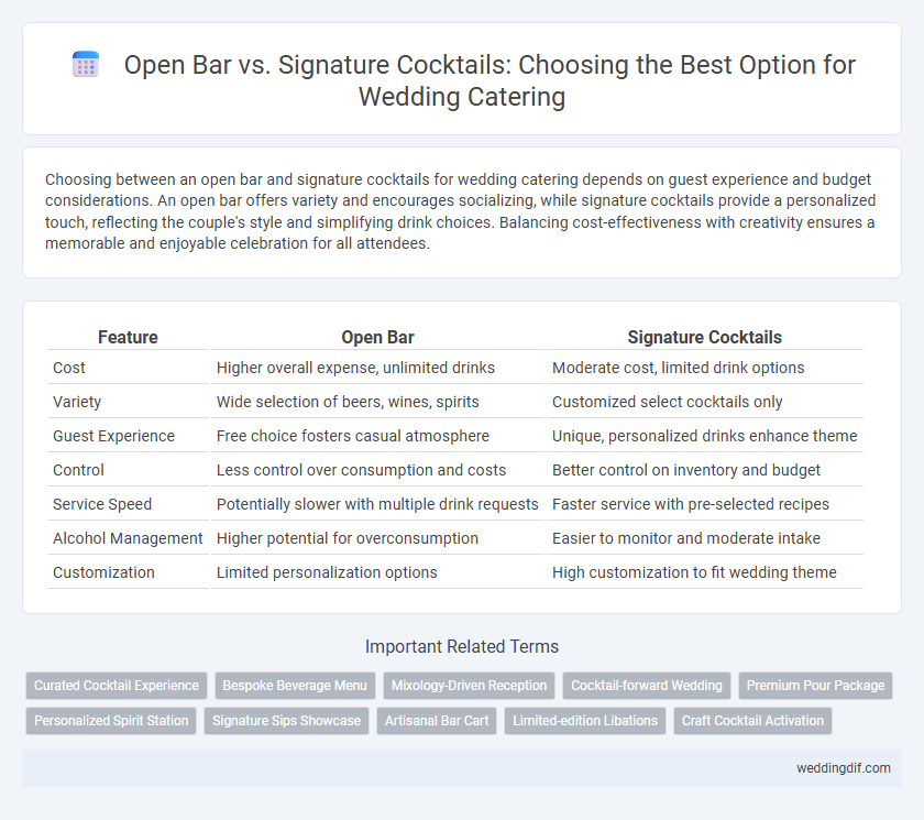 Open Bar vs. Signature Cocktails: Choosing the Best Option for Wedding Catering