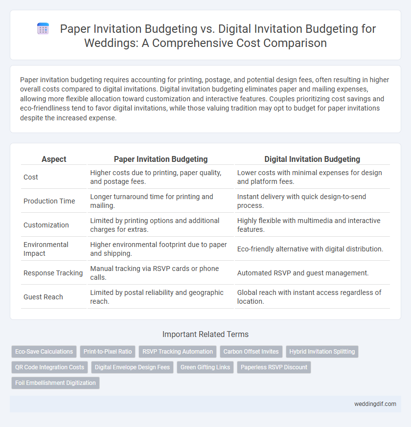 Paper Invitation Budgeting vs. Digital Invitation Budgeting for Weddings: A Comprehensive Cost Comparison