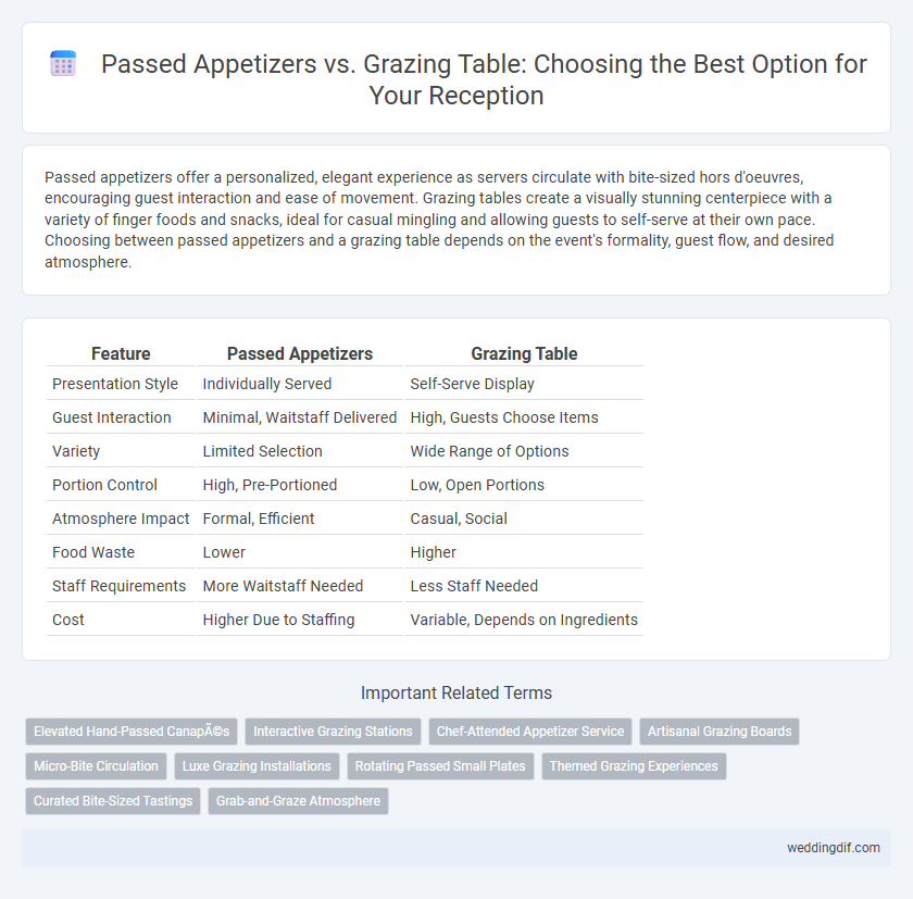 Passed Appetizers vs. Grazing Table: Choosing the Best Option for Your Reception