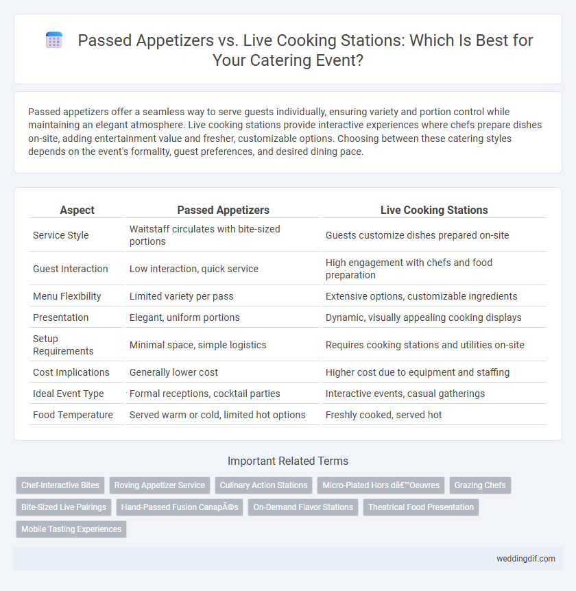 Passed Appetizers vs. Live Cooking Stations: Which Is Best for Your Catering Event?