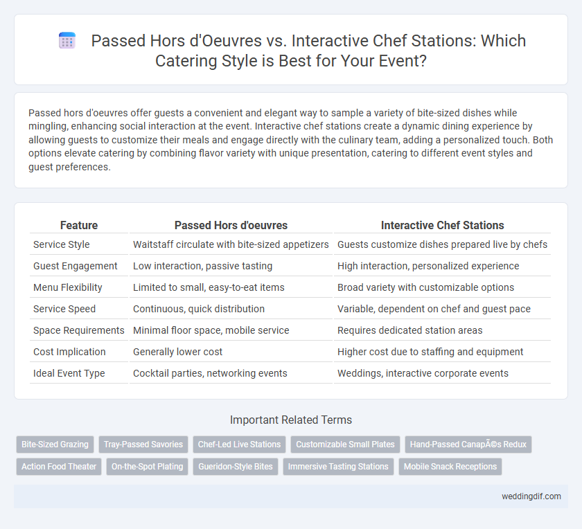 Passed Hors d'Oeuvres vs. Interactive Chef Stations: Which Catering Style is Best for Your Event?
