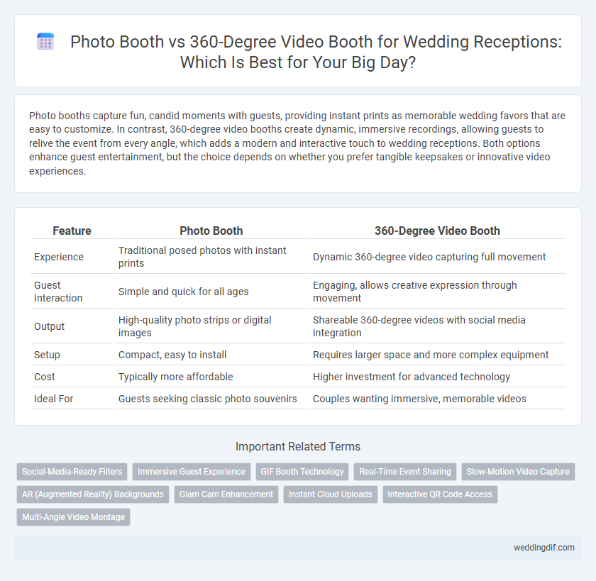 Photo Booth vs 360-Degree Video Booth for Wedding Receptions: Which Is Best for Your Big Day?