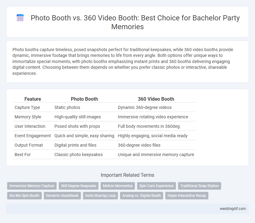 Photo Booth vs. 360 Video Booth: Best Choice for Bachelor Party Memories