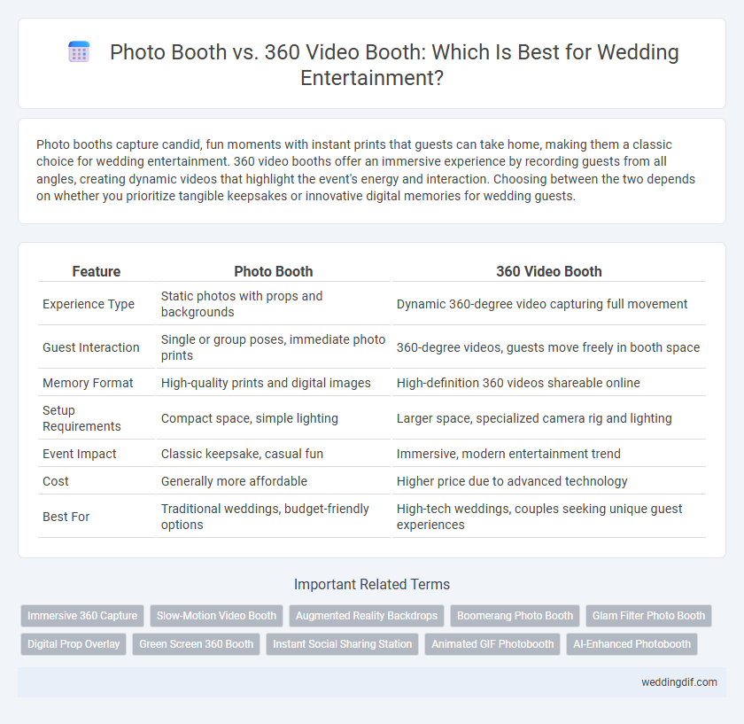 Photo Booth vs. 360 Video Booth: Which Is Best for Wedding Entertainment?