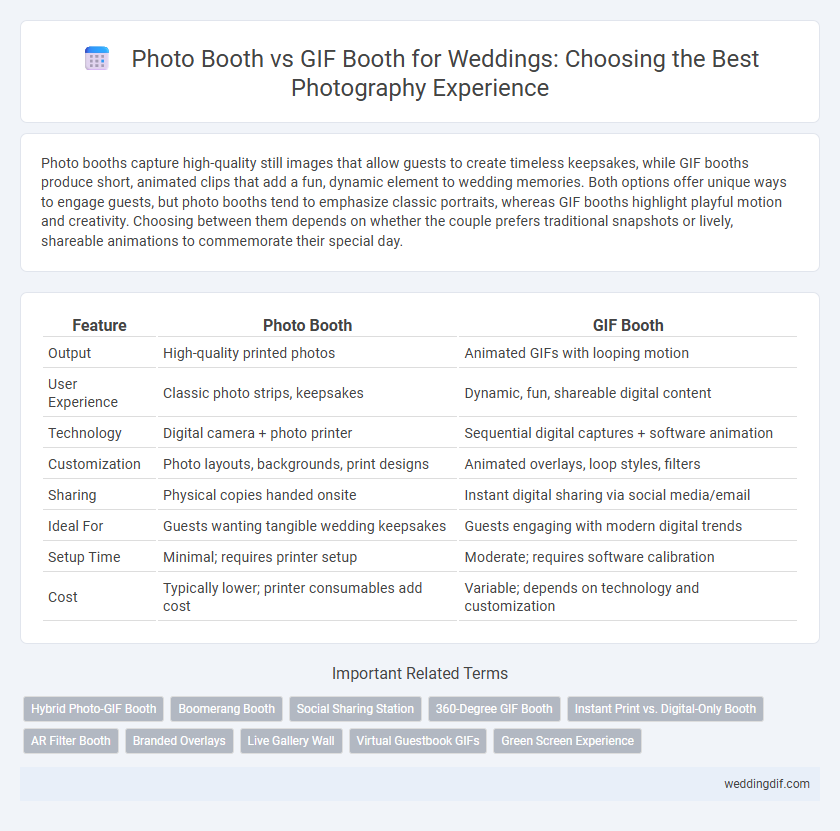 Photo Booth vs GIF Booth for Weddings: Choosing the Best Photography Experience