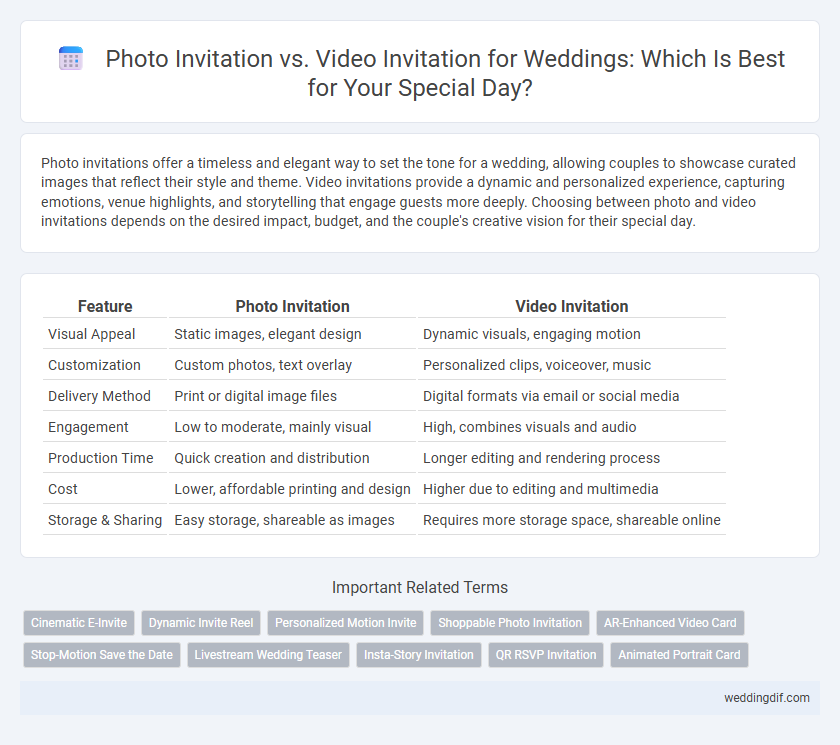 Photo Invitation vs. Video Invitation for Weddings: Which Is Best for Your Special Day?